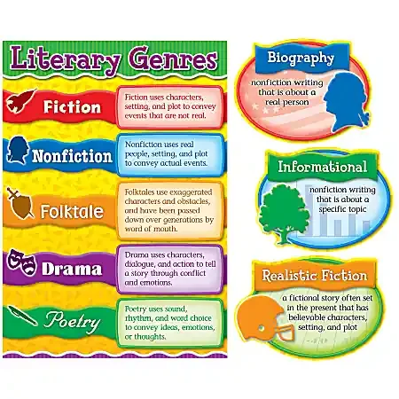 Carson-Dellosa Curriculum Bulletin Board Set Literary Genres